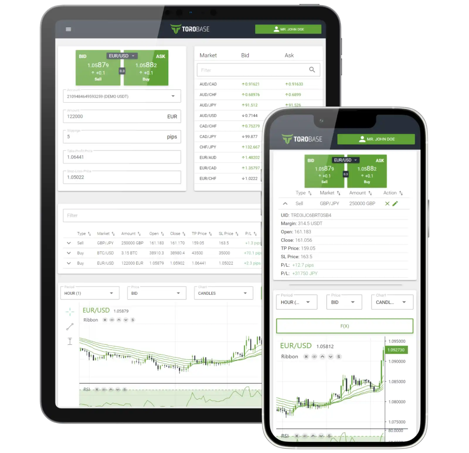 Torobase - Trading with high leverage